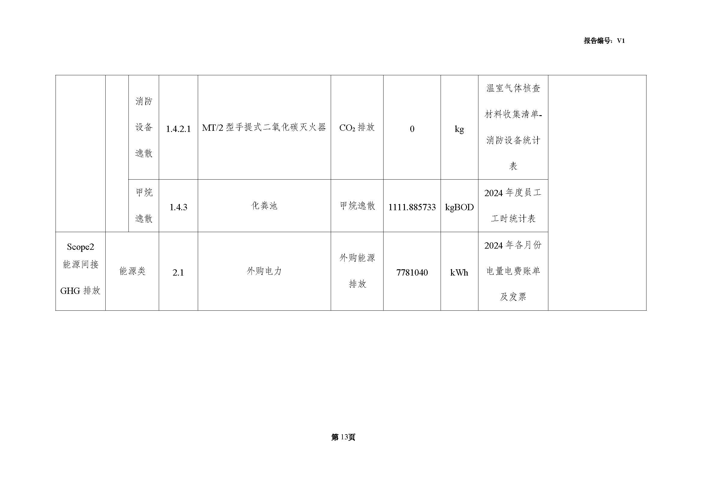 青島青纜科技有限責(zé)任公司2024年度溫室氣體排放核查報告(圖15)